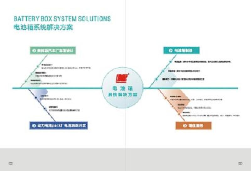 電池箱系統(tǒng)解決方案